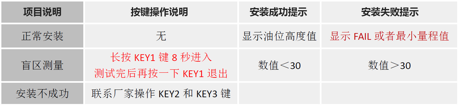 油耗監(jiān)控,油量監(jiān)測(cè)