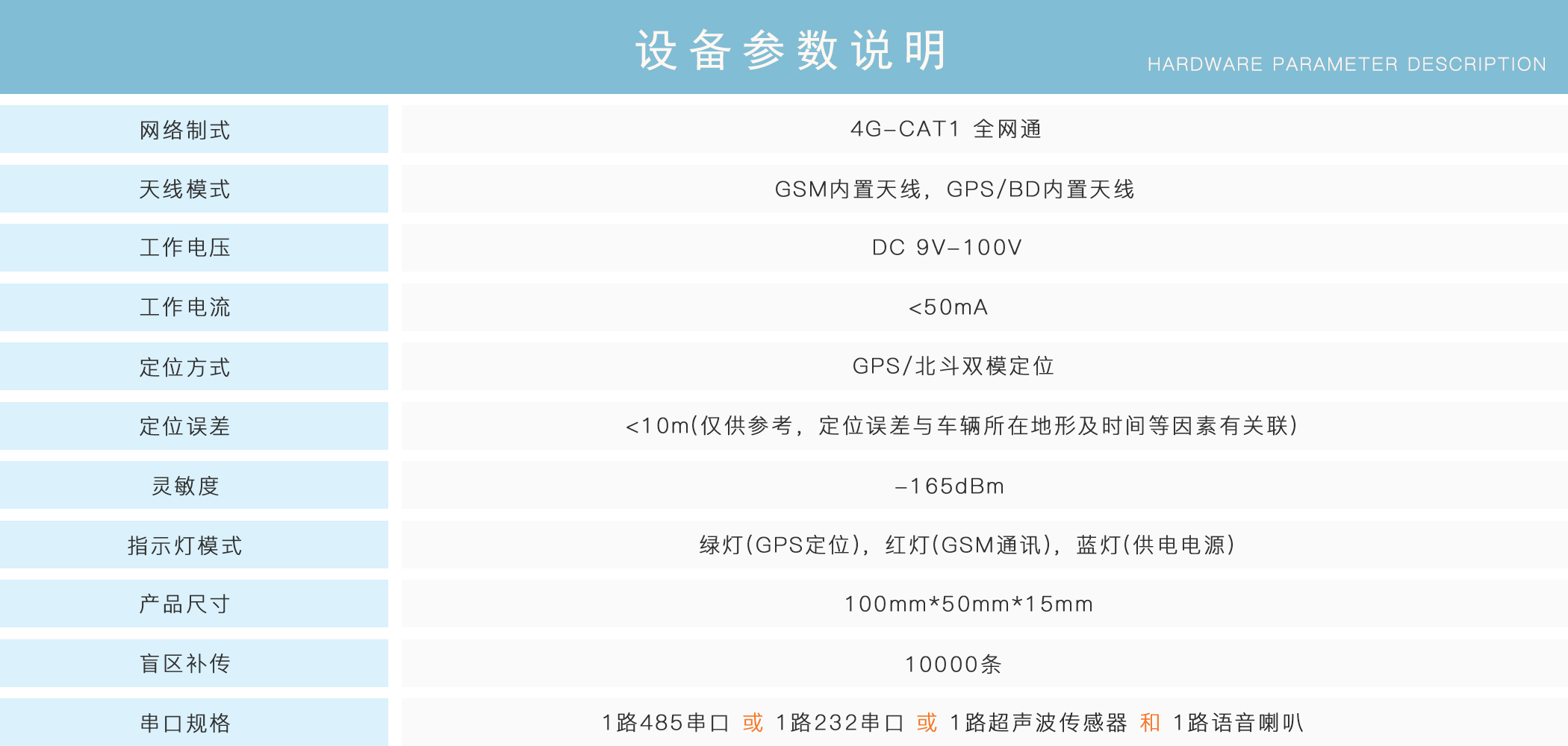 油耗監(jiān)控,油量監(jiān)測