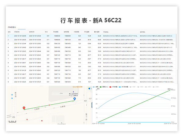 油耗監(jiān)控,油量監(jiān)測(cè)